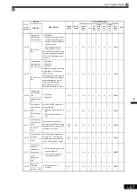 Preview for 180 page of YASKAWA Varispeed G7 Instruction Manual