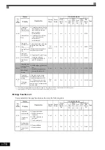 Preview for 189 page of YASKAWA Varispeed G7 Instruction Manual