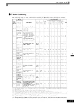 Preview for 190 page of YASKAWA Varispeed G7 Instruction Manual