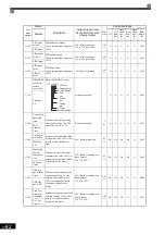 Preview for 195 page of YASKAWA Varispeed G7 Instruction Manual