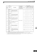 Preview for 198 page of YASKAWA Varispeed G7 Instruction Manual