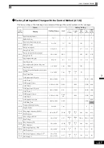 Preview for 200 page of YASKAWA Varispeed G7 Instruction Manual