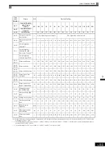 Preview for 206 page of YASKAWA Varispeed G7 Instruction Manual