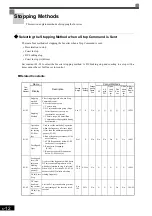 Preview for 218 page of YASKAWA Varispeed G7 Instruction Manual