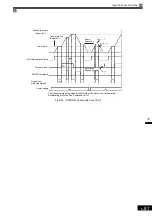 Предварительный просмотр 287 страницы YASKAWA Varispeed G7 Instruction Manual