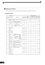 Предварительный просмотр 326 страницы YASKAWA Varispeed G7 Instruction Manual