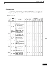 Предварительный просмотр 333 страницы YASKAWA Varispeed G7 Instruction Manual