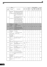 Предварительный просмотр 334 страницы YASKAWA Varispeed G7 Instruction Manual