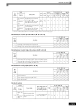 Предварительный просмотр 335 страницы YASKAWA Varispeed G7 Instruction Manual