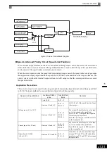 Предварительный просмотр 337 страницы YASKAWA Varispeed G7 Instruction Manual