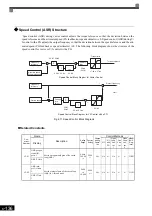 Предварительный просмотр 342 страницы YASKAWA Varispeed G7 Instruction Manual