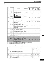 Предварительный просмотр 343 страницы YASKAWA Varispeed G7 Instruction Manual