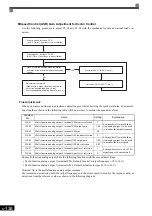 Предварительный просмотр 344 страницы YASKAWA Varispeed G7 Instruction Manual