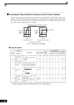 Предварительный просмотр 348 страницы YASKAWA Varispeed G7 Instruction Manual