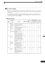 Предварительный просмотр 351 страницы YASKAWA Varispeed G7 Instruction Manual