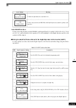 Предварительный просмотр 359 страницы YASKAWA Varispeed G7 Instruction Manual