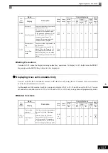 Предварительный просмотр 363 страницы YASKAWA Varispeed G7 Instruction Manual