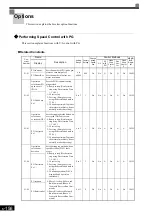 Предварительный просмотр 364 страницы YASKAWA Varispeed G7 Instruction Manual