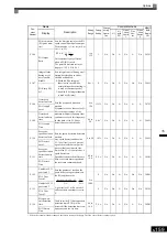 Предварительный просмотр 365 страницы YASKAWA Varispeed G7 Instruction Manual