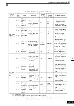 Preview for 381 page of YASKAWA Varispeed G7 Instruction Manual