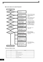 Предварительный просмотр 404 страницы YASKAWA Varispeed G7 Instruction Manual