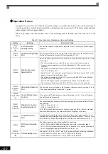 Предварительный просмотр 410 страницы YASKAWA Varispeed G7 Instruction Manual