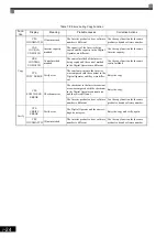 Предварительный просмотр 414 страницы YASKAWA Varispeed G7 Instruction Manual