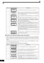 Предварительный просмотр 430 страницы YASKAWA Varispeed G7 Instruction Manual