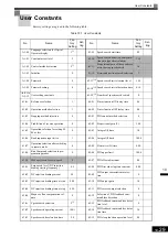 Предварительный просмотр 485 страницы YASKAWA Varispeed G7 Instruction Manual