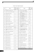 Предварительный просмотр 486 страницы YASKAWA Varispeed G7 Instruction Manual