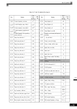 Предварительный просмотр 487 страницы YASKAWA Varispeed G7 Instruction Manual