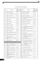 Предварительный просмотр 488 страницы YASKAWA Varispeed G7 Instruction Manual