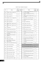 Предварительный просмотр 490 страницы YASKAWA Varispeed G7 Instruction Manual