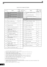 Предварительный просмотр 492 страницы YASKAWA Varispeed G7 Instruction Manual