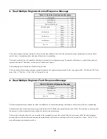 Предварительный просмотр 22 страницы YASKAWA Varispeed G7 Modbus Communication Manual