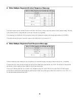 Предварительный просмотр 28 страницы YASKAWA Varispeed G7 Modbus Communication Manual