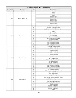 Предварительный просмотр 45 страницы YASKAWA Varispeed G7 Modbus Communication Manual