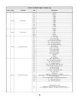 Предварительный просмотр 46 страницы YASKAWA Varispeed G7 Modbus Communication Manual