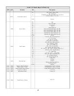 Предварительный просмотр 47 страницы YASKAWA Varispeed G7 Modbus Communication Manual