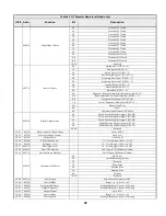 Предварительный просмотр 48 страницы YASKAWA Varispeed G7 Modbus Communication Manual