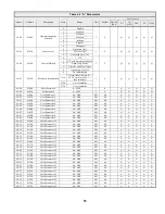 Предварительный просмотр 53 страницы YASKAWA Varispeed G7 Modbus Communication Manual