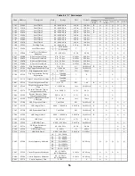 Предварительный просмотр 56 страницы YASKAWA Varispeed G7 Modbus Communication Manual