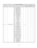 Предварительный просмотр 63 страницы YASKAWA Varispeed G7 Modbus Communication Manual