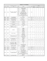 Предварительный просмотр 67 страницы YASKAWA Varispeed G7 Modbus Communication Manual