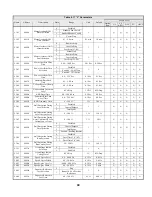 Предварительный просмотр 68 страницы YASKAWA Varispeed G7 Modbus Communication Manual