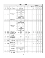 Предварительный просмотр 69 страницы YASKAWA Varispeed G7 Modbus Communication Manual