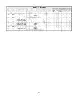 Предварительный просмотр 70 страницы YASKAWA Varispeed G7 Modbus Communication Manual