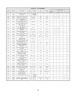 Предварительный просмотр 71 страницы YASKAWA Varispeed G7 Modbus Communication Manual