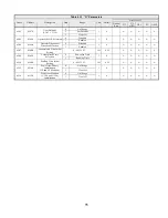 Предварительный просмотр 73 страницы YASKAWA Varispeed G7 Modbus Communication Manual