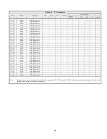 Предварительный просмотр 74 страницы YASKAWA Varispeed G7 Modbus Communication Manual